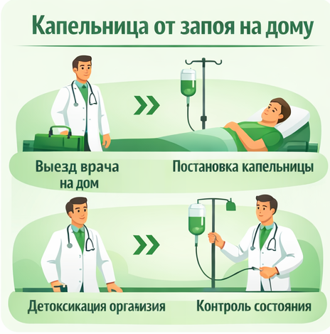 капельница от запоя в Балаково в клинике Санати